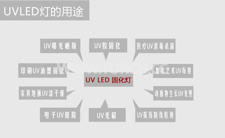 LED UV̻x365߀395ĺķNã